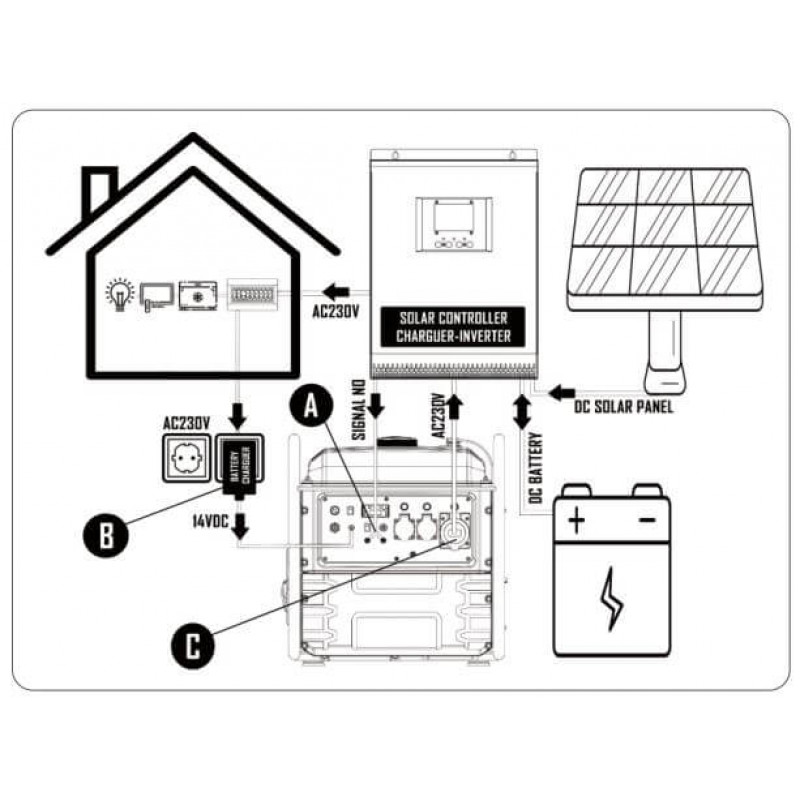 Інверторний генератор Matari M7500I-SOLAR