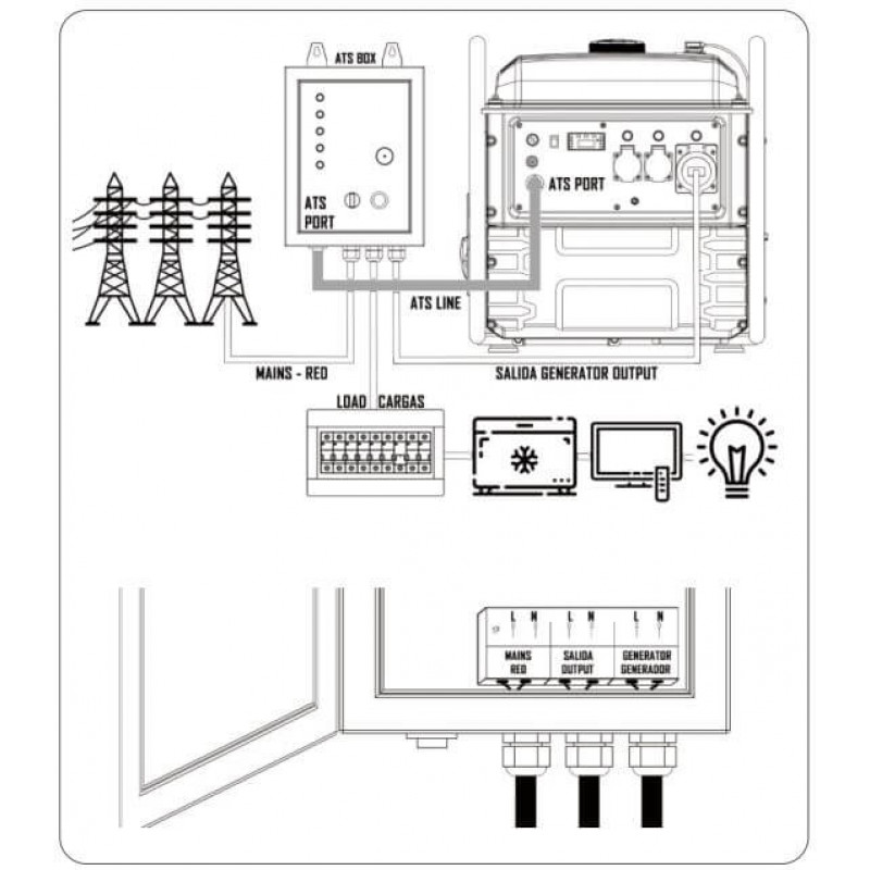 Інверторний генератор Matari M7500I-ATS