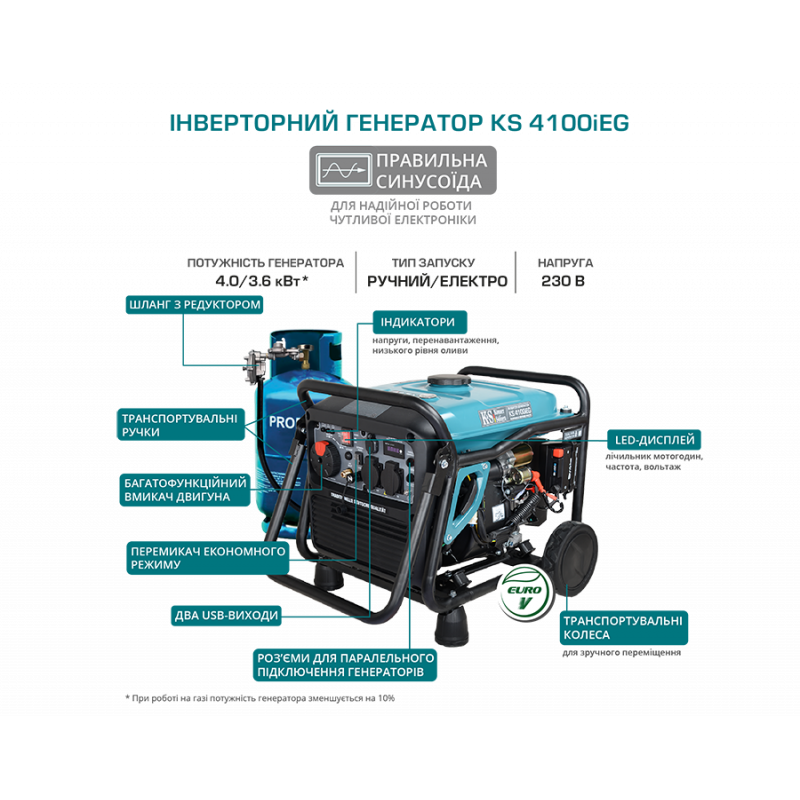 Інверторний газобензиновий генератор KS 4100iEG