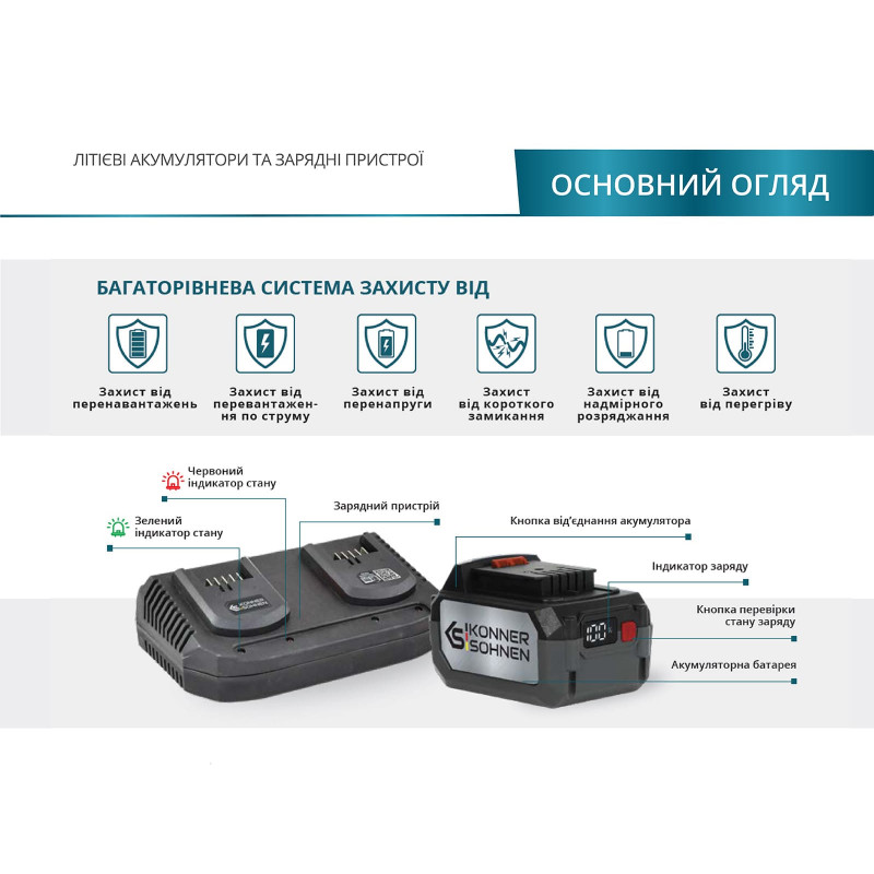 Подвійний швидкий зарядний пристрій для акумуляторних батарей 20V  KS C35A-2