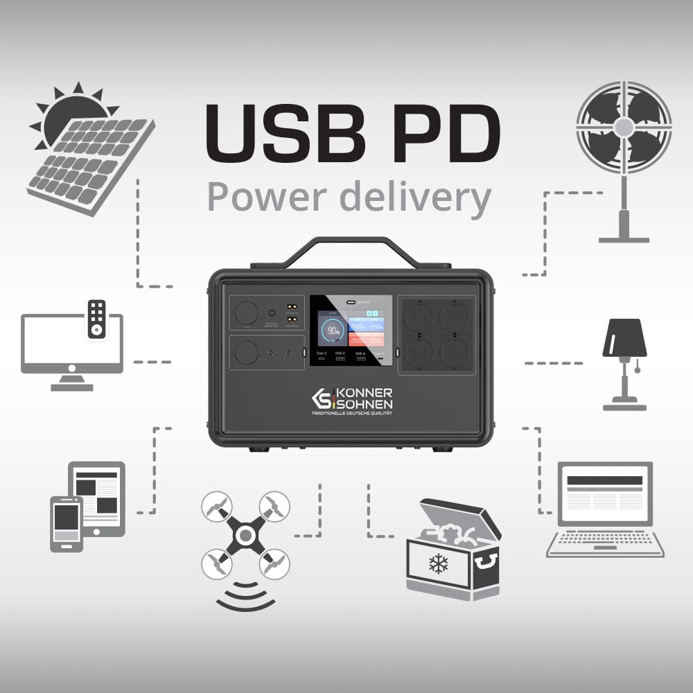 ТЕХНОЛОГІЯ USB PD (POWER DELIVERY)