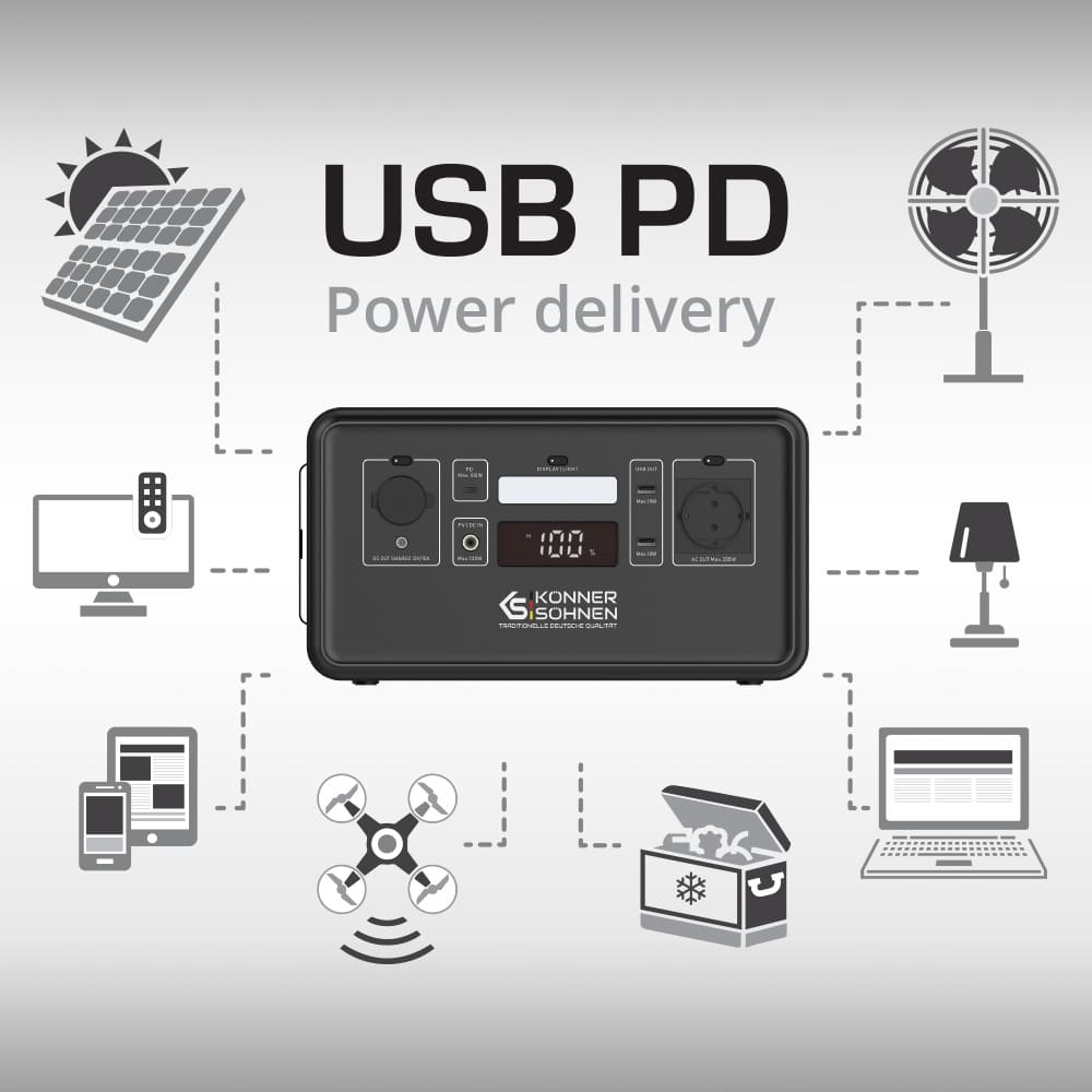 ТЕХНОЛОГІЯ USB PD (POWER DELIVERY)