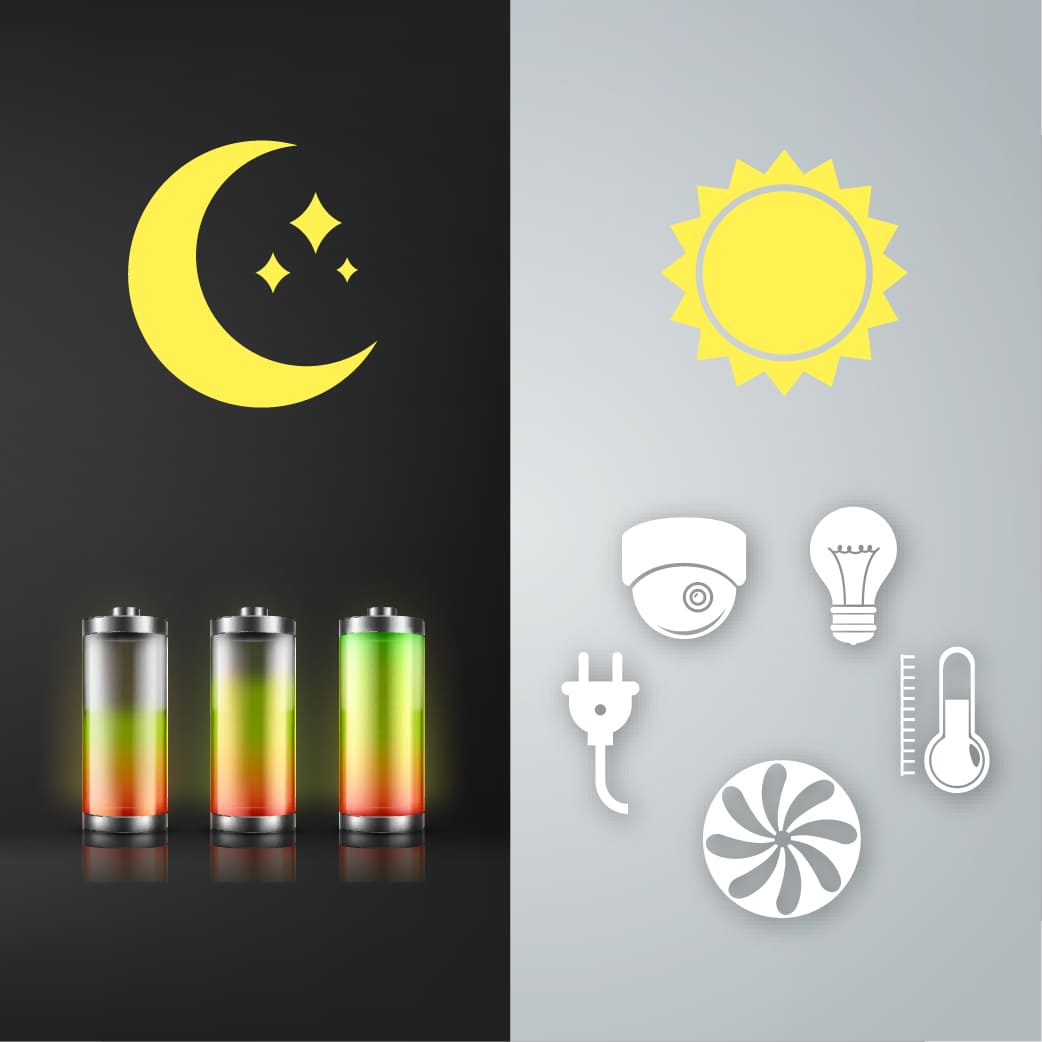 ЕФЕКТИВНЕ УПРАВЛІННЯ ЕНЕРГОСПОЖИВАННЯМ