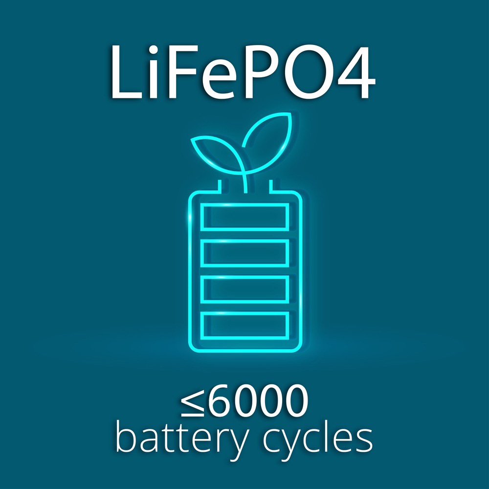 БІЛЬШЕ 10 РОКІВ БЕЗТУРБОТНОГО ВИКОРИСТАННЯ