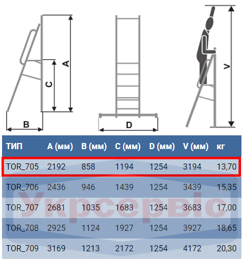 Технічні характеристики стрем'янки-помосту Elkop TOR 705