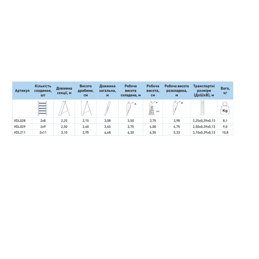 Драбина Virastar TRIOMAX VTL311 3x11 алюмінієва, 3 секції, 6,45 м