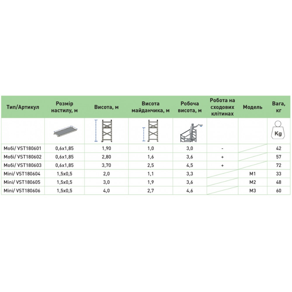 Міні-підмостки VIRASTAR Mobi 370 сталеві