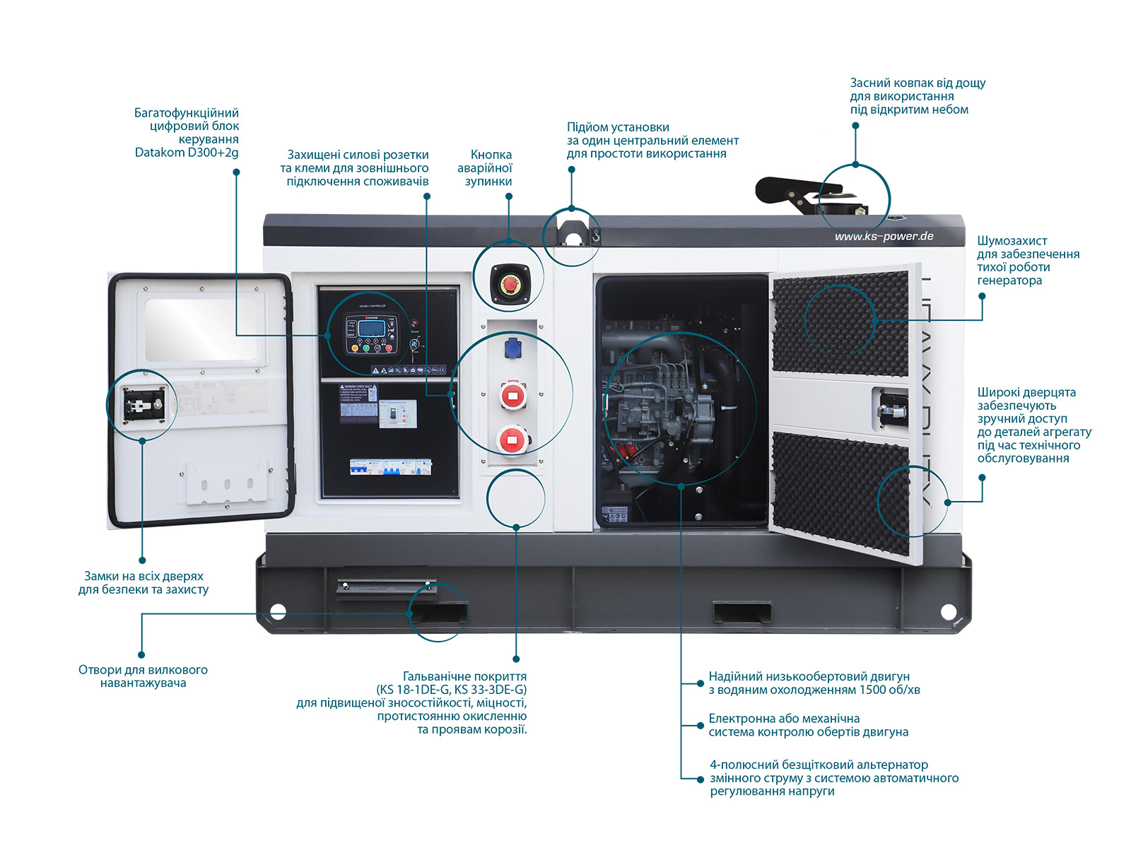 Дизельна трифазна електростанція KS 33-3DE-G