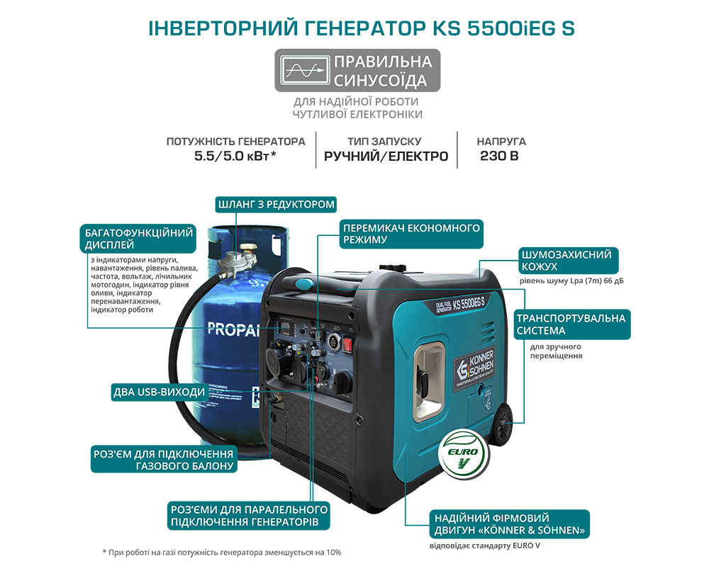 Інверторний газобензиновий генератор KS 5500iEG S