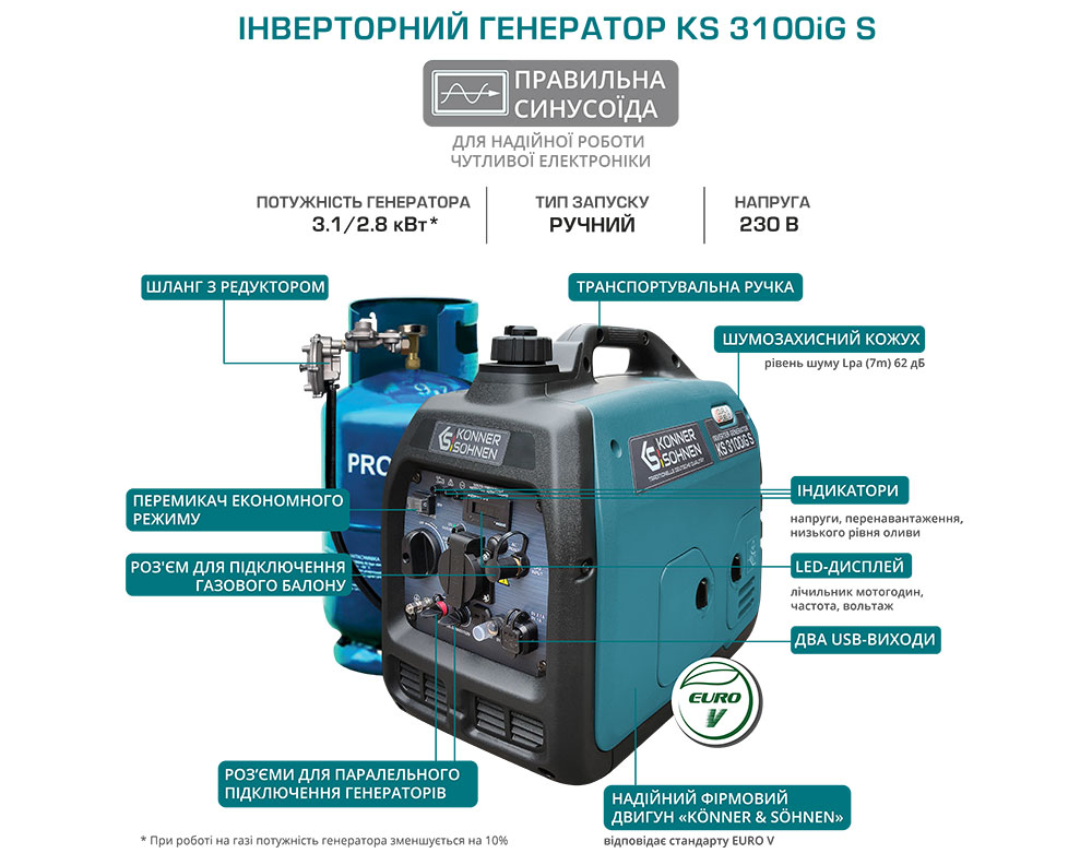 Інверторний газобензиновий генератор KS 3100iG S