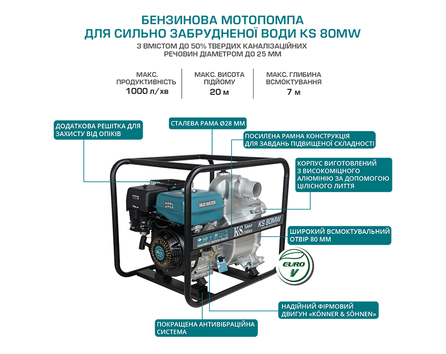 Мотопомпа для сильно забрудненої води KS 80MW
