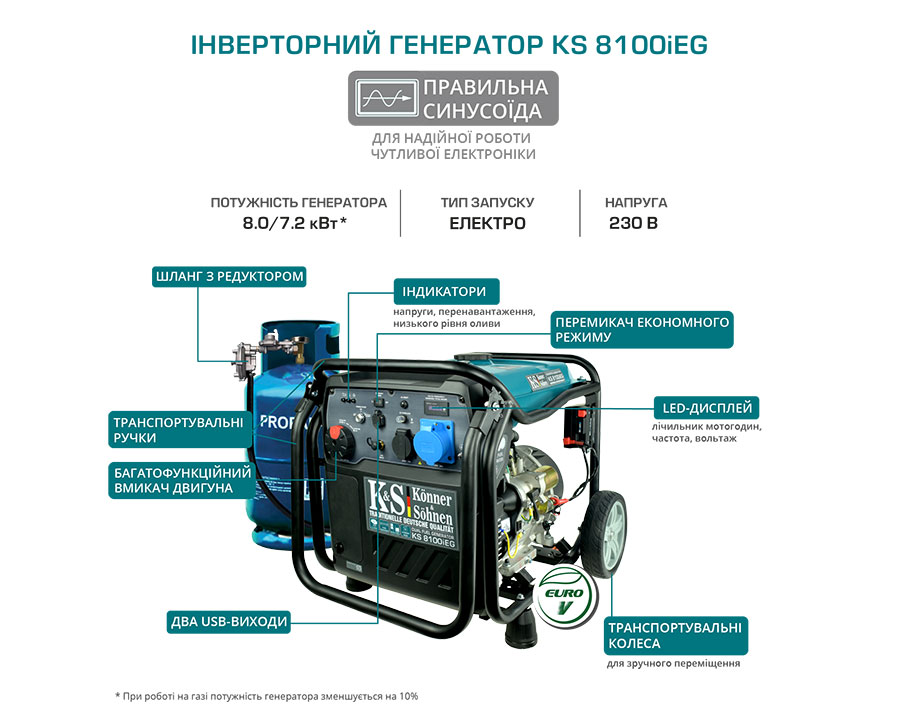 Інверторний газобензиновий генератор KS 8100iEG