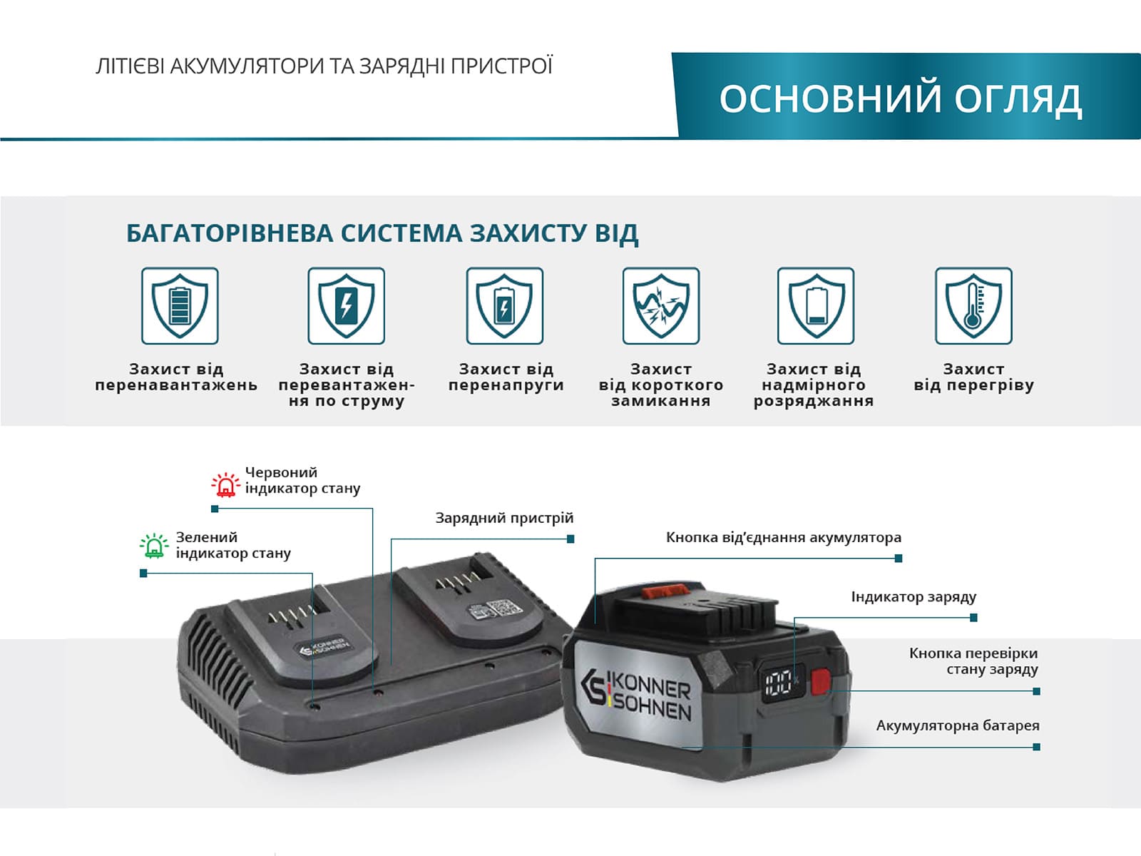 Подвійний швидкий зарядний пристрій для акумуляторних батарей 20V  KS C35A-2